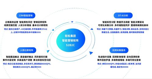 輕松集團以技術服務驅動家庭保障，業績增長超150%領跑行業